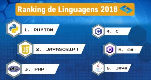Ranking de Linguagens