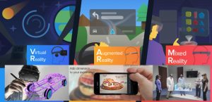 Realidade Virtual, Realidade Aumentada e Mixed Reality