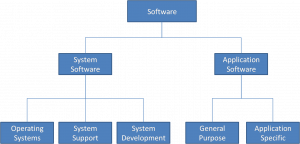 tipos de software