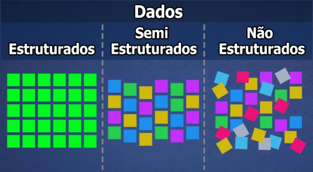 Dados Estruturados e Não Estruturados • Universidade da Tecnologia