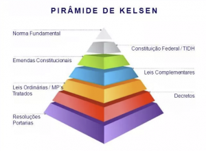 Direito Constitucional